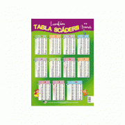 Tabla scaderii – Plansa format A4 Auxiliare scolare. Auxiliare Clasele 1-4. Matematica Clasele 1-4 imagine 2022