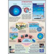 Atmosfera/Sistemul Solar – Plansa fata-verso 700×1000 mm (GP1) librariadelfin.ro