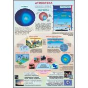 Atmosfera/Sistemul Solar – Plansa fata-verso 700×1000 mm (GP1) (GP1)