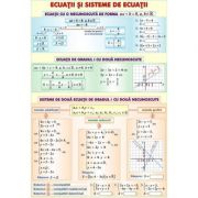 Ecuatii si sisteme cu o necunoscuta/Elemente de trigonometrie – Plansa fata-verso (MP5) librariadelfin.ro imagine 2022