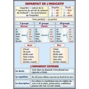 Plansa dubla – Imparfait de L’Indicatif/ Futur Simple (FP2) imagine 2022