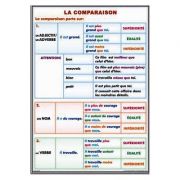 Plansa dubla - La Comparaison/ Les Superlatifs 2 (FP13)