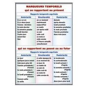 Plansa dubla – Marqueurs Temporels qui se rapportent au present/ La Negation (FP11) librariadelfin.ro
