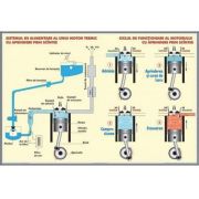 Motorul cu aprindere prin scanteie/clasificarea undelor (radiatiilor) electromagnetice (duo) (fz5)