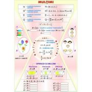 Multimi/Functii – Plansa fata-verso (MP1) Rechizite scolare. Planse educative. Planse tematice. IT si matematica imagine 2022