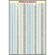 Patrate si Radicali – tabel de uz general (MP0) (MP0)