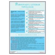 Personajul literar. Tipologie – Plansa, 700x1000mm, cu sipci (LR44) (LR44) imagine 2022