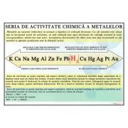 Plansa – Seria de activitate chimica a metalelor (CH19) librariadelfin.ro poza noua