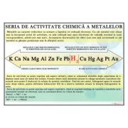 Plansa – Seria de activitate chimica a metalelor (CH19) Rechizite scolare. Planse educative imagine 2022