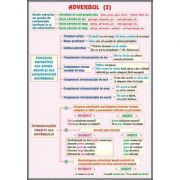 Plansa dubla – Adverbul/ Prepozitia (LR15) librariadelfin.ro