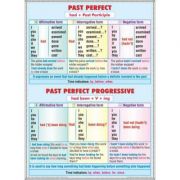 Plansa dubla - Past perfect. Past perfect progressive/ Nouns-Plural (EP5)