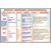 Plansa dubla - Propozitii subordonate necircumstantiale (2)/ Propozitii subordonate circumstantiale (LR20)