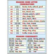 Plansa dubla – Reading some letter combinations/ Ordinals numerals (EP9) Rechizite scolare. Planse educative. Planse tematice. Limba engleza imagine 2022