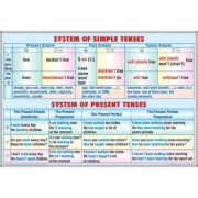 Plansa dubla - System of simple tenses -system of present tenses/ Progressive tenses-perfect tenses (EP1)