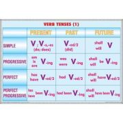 Plansa dubla – Verb tenses (1)/ Noun formation & Adjective (EP4) librariadelfin.ro imagine 2022