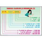 Tabelul claselor si ordinelor 2/ Probleme simple 1 (DUO) – Plansa cu 2 teme distincte librariadelfin.ro