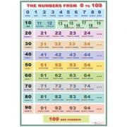 The numbers from 0 to 100/The numbers (DUO) - Plansa cu 2 teme distincte