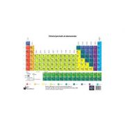 Plansa Tabelul periodic al elementelor librariadelfin.ro