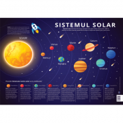 Plansa sistemul solar. Planetele sistemului solar