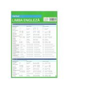 Pliant limba engleza. verbul