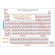 Plansa tabel mendeleev a3