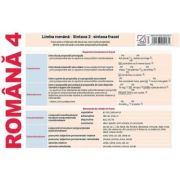 Plansa Romana 4. Limba romana. Sintaxa 2 – sintaxa frazei – Nicoleta Ionescu librariadelfin.ro imagine 2022