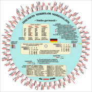 Discheta verbelor neregulate - limba germana